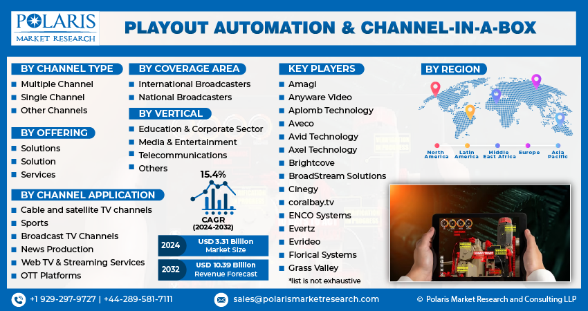 Playout Automation & Channel-in-a-box